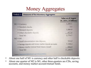Money Aggregates
• About one half of M1 is currency and other half is checkable deposits.
• About one quarter of M2 is M1, other three-quarters are CDs, saving
accounts, and money market account/mutual funds.
 