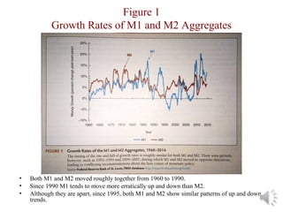 Figure 1
Growth Rates of M1 and M2 Aggregates
• Both M1 and M2 moved roughly together from 1960 to 1990.
• Since 1990 M1 tends to move more erratically up and down than M2.
• Although they are apart, since 1995, both M1 and M2 show similar patterns of up and down
trends.
 