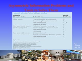 Asymmetric Information Problems and
Tools to Solve Them
From
Chapter 8
Page 178
 