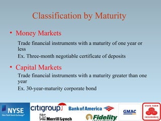Classification by Maturity
• Money Markets
Trade financial instruments with a maturity of one year or
less
Ex. Three-month negotiable certificate of deposits
• Capital Markets
Trade financial instruments with a maturity greater than one
year
Ex. 30-year-maturity corporate bond
 