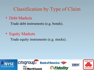 Classification by Type of Claim
• Debt Markets
Trade debt instruments (e.g. bonds).
• Equity Markets
Trade equity instruments (e.g. stocks).
 