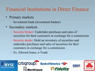 Financial Institutions in Direct Finance
• Primary markets
– Investment bank (investment banker)
• Secondary markets
– Security broker: Undertake purchases and sales of
securities for their customers in exchange for a commission
– Security dealer: Hold an inventory of securities and
undertake purchases and sales of securities for their
customers in exchange for a commission
– Ex. Edward Jones, e-Trade
 