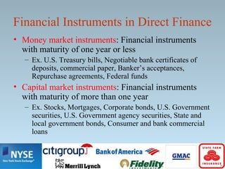 Financial Instruments in Direct Finance
• Money market instruments: Financial instruments
with maturity of one year or less
– Ex. U.S. Treasury bills, Negotiable bank certificates of
deposits, commercial paper, Banker’s acceptances,
Repurchase agreements, Federal funds
• Capital market instruments: Financial instruments
with maturity of more than one year
– Ex. Stocks, Mortgages, Corporate bonds, U.S. Government
securities, U.S. Government agency securities, State and
local government bonds, Consumer and bank commercial
loans
 