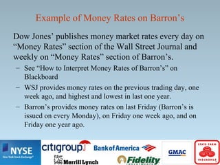 Example of Money Rates on Barron’s
Dow Jones’ publishes money market rates every day on
“Money Rates” section of the Wall Street Journal and
weekly on “Money Rates” section of Barron’s.
– See “How to Interpret Money Rates of Barron’s” on
Blackboard
– WSJ provides money rates on the previous trading day, one
week ago, and highest and lowest in last one year.
– Barron’s provides money rates on last Friday (Barron’s is
issued on every Monday), on Friday one week ago, and on
Friday one year ago.
 