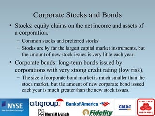 Corporate Stocks and Bonds
• Stocks: equity claims on the net income and assets of
a corporation.
– Common stocks and preferred stocks
– Stocks are by far the largest capital market instruments, but
the amount of new stock issues is very little each year.
• Corporate bonds: long-term bonds issued by
corporations with very strong credit rating (low risk).
– The size of corporate bond market is much smaller than the
stock market, but the amount of new corporate bond issued
each year is much greater than the new stock issues.
 