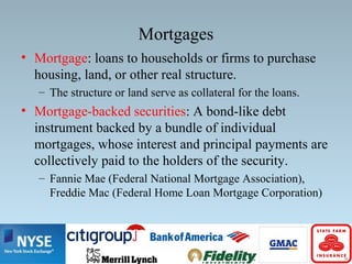 Mortgages
• Mortgage: loans to households or firms to purchase
housing, land, or other real structure.
– The structure or land serve as collateral for the loans.
• Mortgage-backed securities: A bond-like debt
instrument backed by a bundle of individual
mortgages, whose interest and principal payments are
collectively paid to the holders of the security.
– Fannie Mae (Federal National Mortgage Association),
Freddie Mac (Federal Home Loan Mortgage Corporation)
 
