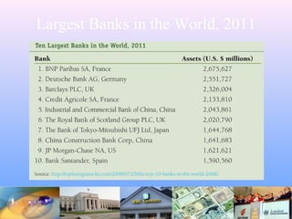 Largest Banks in the World, 2011
 