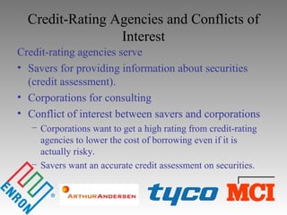 Credit-Rating Agencies and Conflicts of
Interest
Credit-rating agencies serve
• Savers for providing information about securities
(credit assessment).
• Corporations for consulting
• Conflict of interest between savers and corporations
− Corporations want to get a high rating from credit-rating
agencies to lower the cost of borrowing even if it is
actually risky.
− Savers want an accurate credit assessment on securities.
 