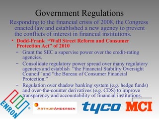 Government Regulations
Responding to the financial crisis of 2008, the Congress
enacted law and established a new agency to prevent
the conflicts of interest in financial institutions.
• Dodd-Frank “Wall Street Reform and Consumer
Protection Act” of 2010
̶ Grant the SEC a supervise power over the credit-rating
agencies.
̶ Consolidate regulatory power spread over many regulatory
agencies and establish “the Financial Stability Oversight
Council” and “the Bureau of Consumer Financial
Protection.”
̶ Regulation over shadow banking system (e.g. hedge funds)
and over-the-counter derivatives (e.g. CDS) to improve
transparency and accountability of financial institutions.
 