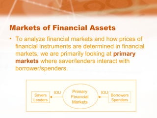 Markets of Financial Assets
• To analyze financial markets and how prices of
financial instruments are determined in financial
markets, we are primarily looking at primary
markets where saver/lenders interact with
borrower/spenders.
Primary
Financial
Markets
Savers
Lenders
Borrowers
Spenders
IOUIOU
 