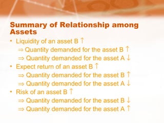 Summary of Relationship among
Assets
• Liquidity of an asset B ↑
⇒ Quantity demanded for the asset B ↑
⇒ Quantity demanded for the asset A ↓
• Expect return of an asset B ↑
⇒ Quantity demanded for the asset B ↑
⇒ Quantity demanded for the asset A ↓
• Risk of an asset B ↑
⇒ Quantity demanded for the asset B ↓
⇒ Quantity demanded for the asset A ↑
 