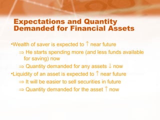 Expectations and Quantity
Demanded for Financial Assets
•Wealth of saver is expected to ↑ near future
⇒ He starts spending more (and less funds available
for saving) now
⇒ Quantity demanded for any assets ↓ now
•Liquidity of an asset is expected to ↑ near future
⇒ It will be easier to sell securities in future
⇒ Quantity demanded for the asset ↑ now
 