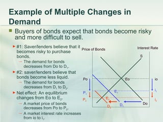Econ315 Money and Banking: Learning Unit #11: Bond market Analysis | PPT