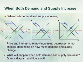 demand decrease and supply increase - youtube Images... Econ315 LearningUnit11 | PPT