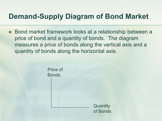 Econ315 LearningUnit11 | PPT