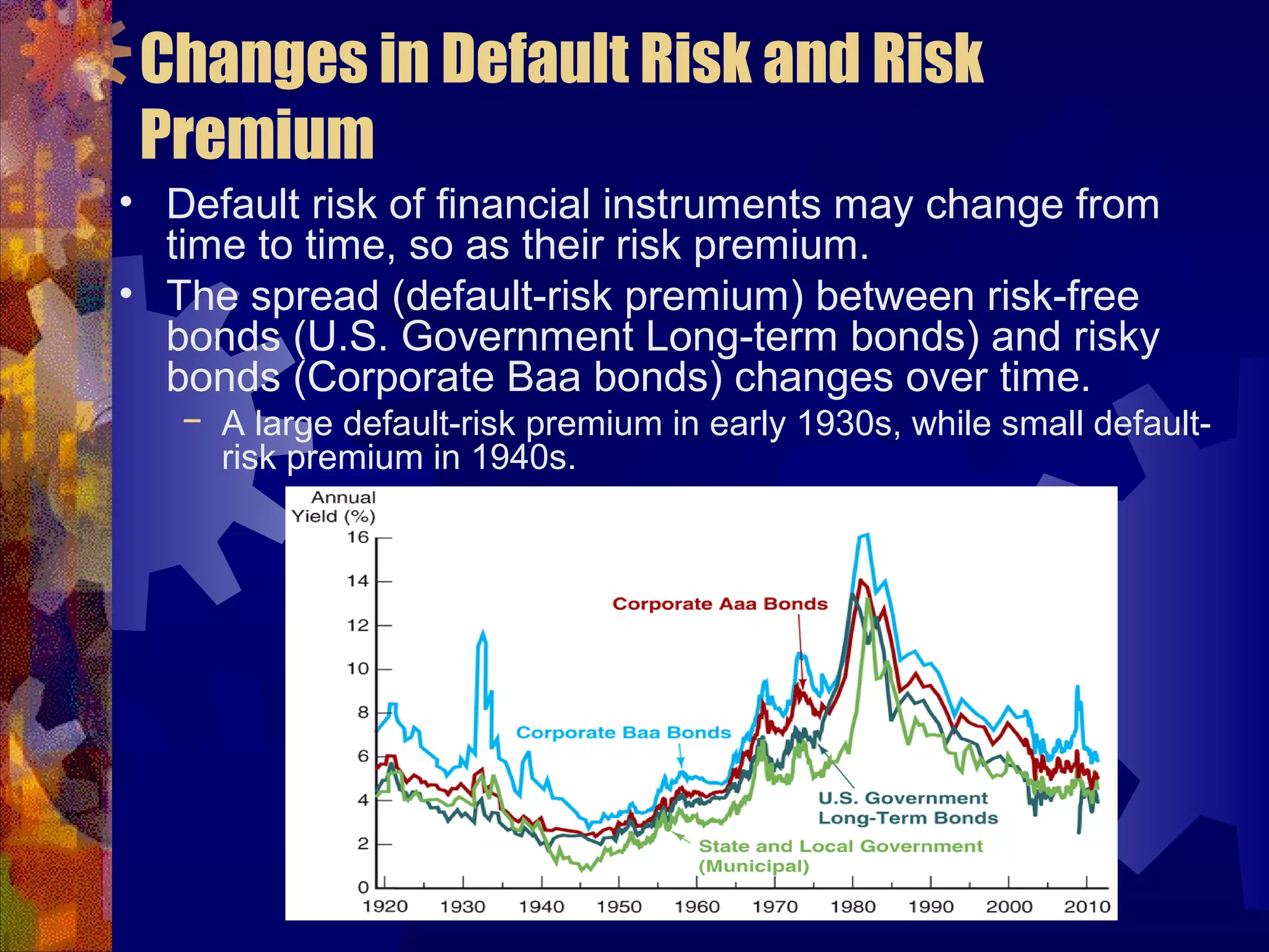 Changes in Default Risk and Risk
Premium
• Default risk of financial instruments may change from
time to time, so as their risk premium.
• The spread (default-risk premium) between risk-free
bonds (U.S. Government Long-term bonds) and risky
bonds (Corporate Baa bonds) changes over time.
− A large default-risk premium in early 1930s, while small default-
risk premium in 1940s.
 