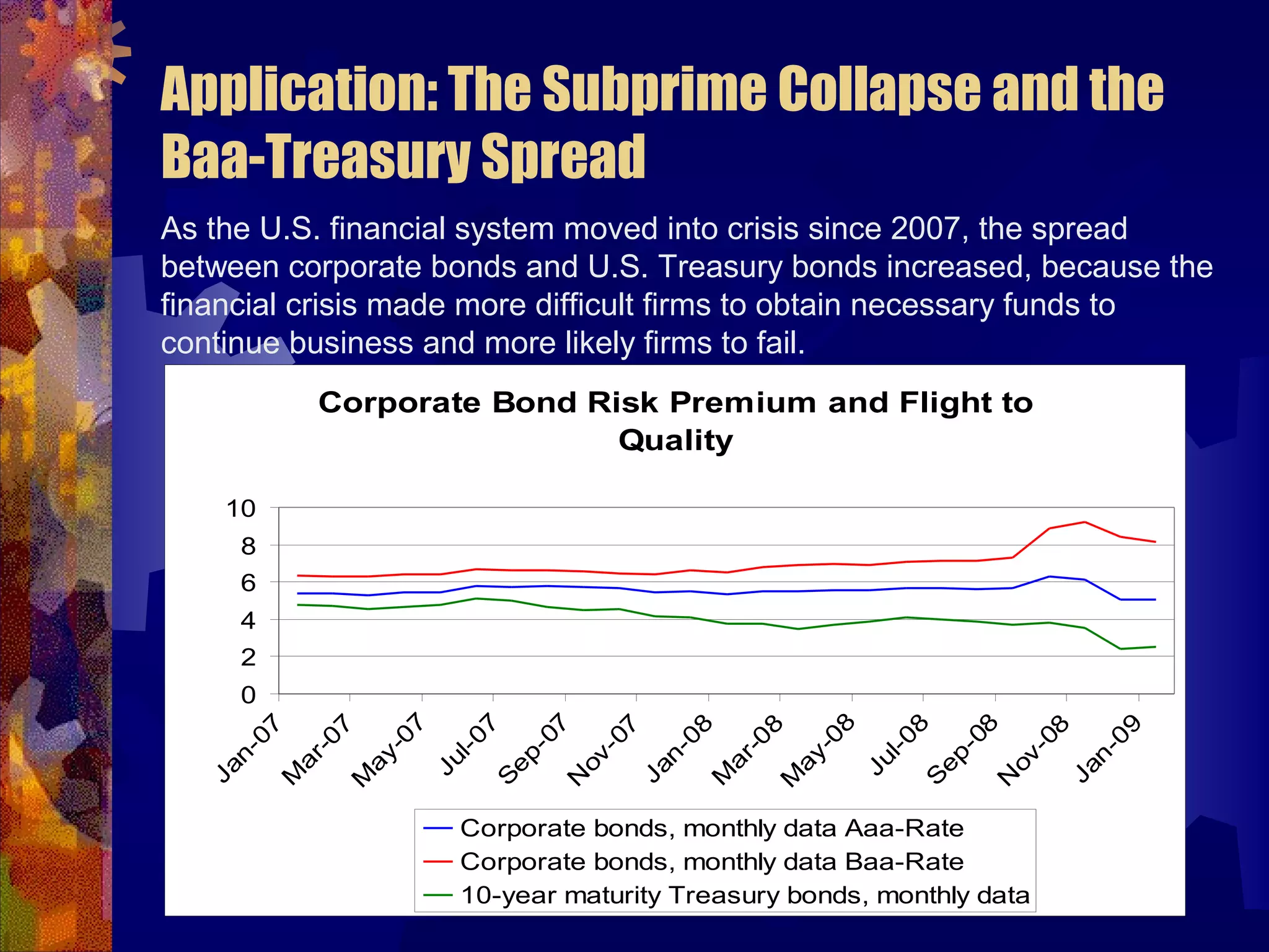 Application: The Subprime Collapse and the
Baa-Treasury Spread
As the U.S. financial system moved into crisis since 2007, the spread
between corporate bonds and U.S. Treasury bonds increased, because the
financial crisis made more difficult firms to obtain necessary funds to
continue business and more likely firms to fail.
Corporate Bond Risk Premium and Flight to
Quality
0
2
4
6
8
10
Jan-07
M
ar-07
M
ay-07
Jul-07
S
ep-07
N
ov-07
Jan-08
M
ar-08
M
ay-08
Jul-08
S
ep-08
N
ov-08
Jan-09
Corporate bonds, monthly data Aaa-Rate
Corporate bonds, monthly data Baa-Rate
10-year maturity Treasury bonds, monthly data
 