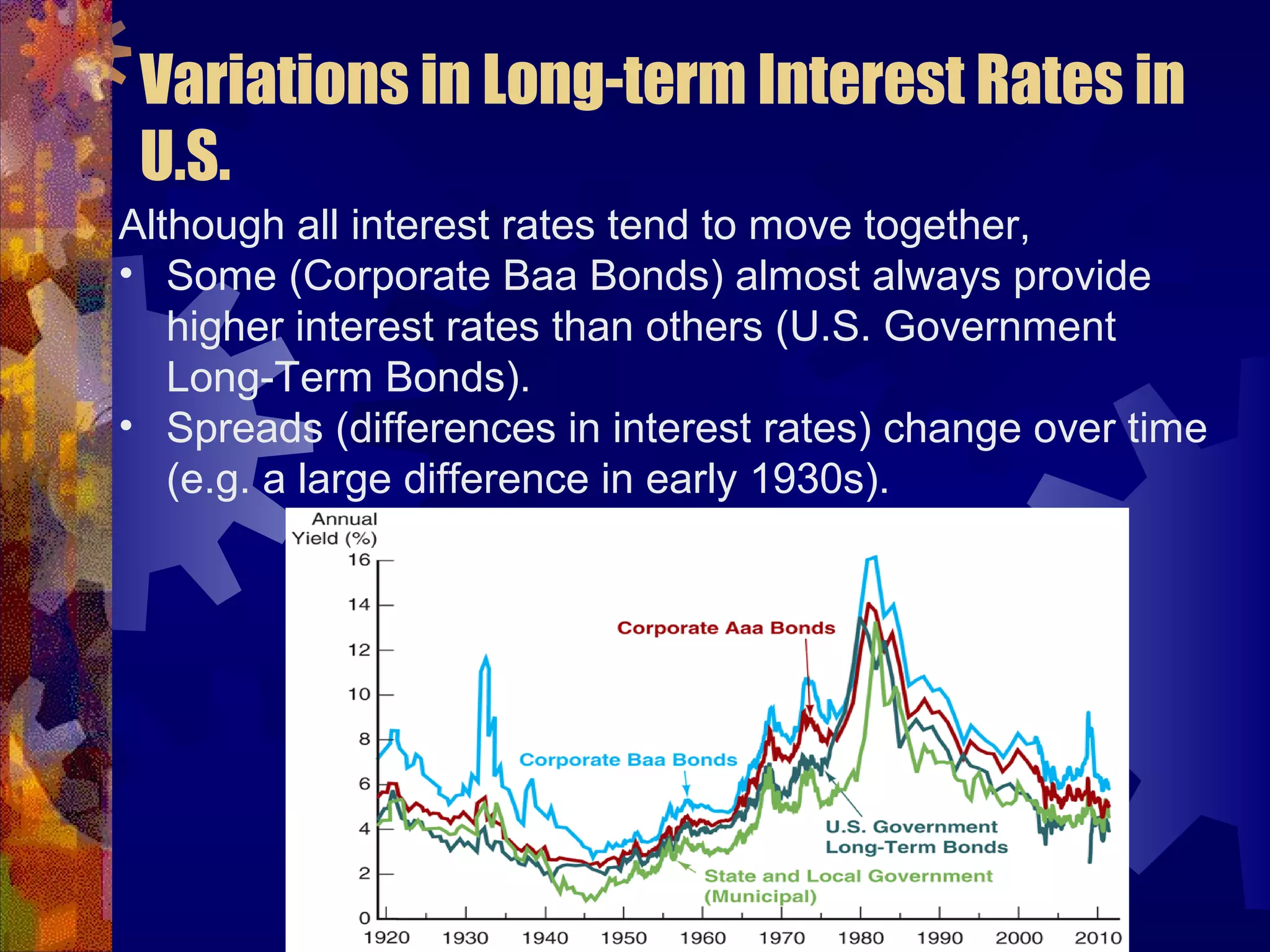 Variations in Long-term Interest Rates in
U.S.
Although all interest rates tend to move together,
• Some (Corporate Baa Bonds) almost always provide
higher interest rates than others (U.S. Government
Long-Term Bonds).
• Spreads (differences in interest rates) change over time
(e.g. a large difference in early 1930s).
 