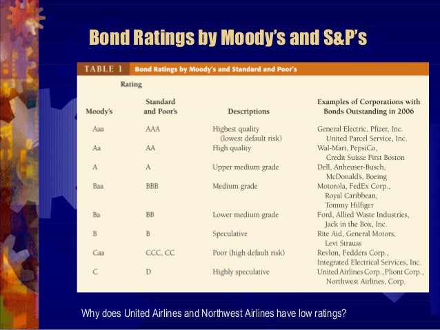 Why high coupon bonds have low interest rate risk