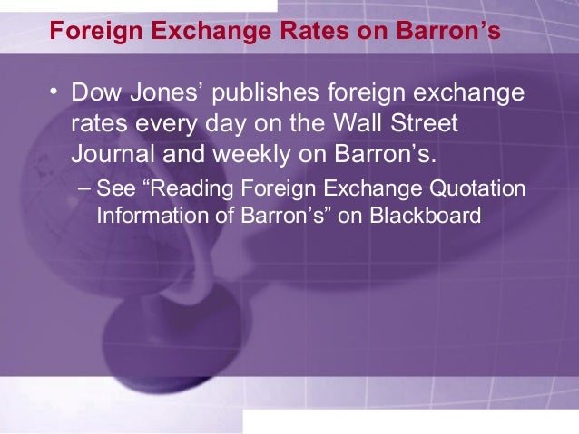 Learning Unit 15 Foreign Exchange Market - 
