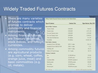 Widely Traded Futures Contracts
• There are many varieties
of futures contracts which
promise to deliver
commodity and financial
instruments.
• Among financial futures
are Treasury securities,
stock indices, and foreign
currencies.
• Among commodity futures
are agricultural products
(e.g. corn, wheat, coffee,
orange juice, meat) and
basic commodities (e.g.
oil, metals).
 