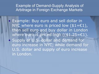Example of Demand-Supply Analysis of
Arbitrage in Foreign Exchange Markets
• Example: Buy euro and sell dollar in
NYC where euro is priced low ($1=€1),
then sell euro and buy dollar in London
where euro is priced high (($1.25=€1).
• Supply of U.S. dollar and demand for
euro increase in NYC, while demand for
U.S. dollar and supply of euro increase
in London.
 