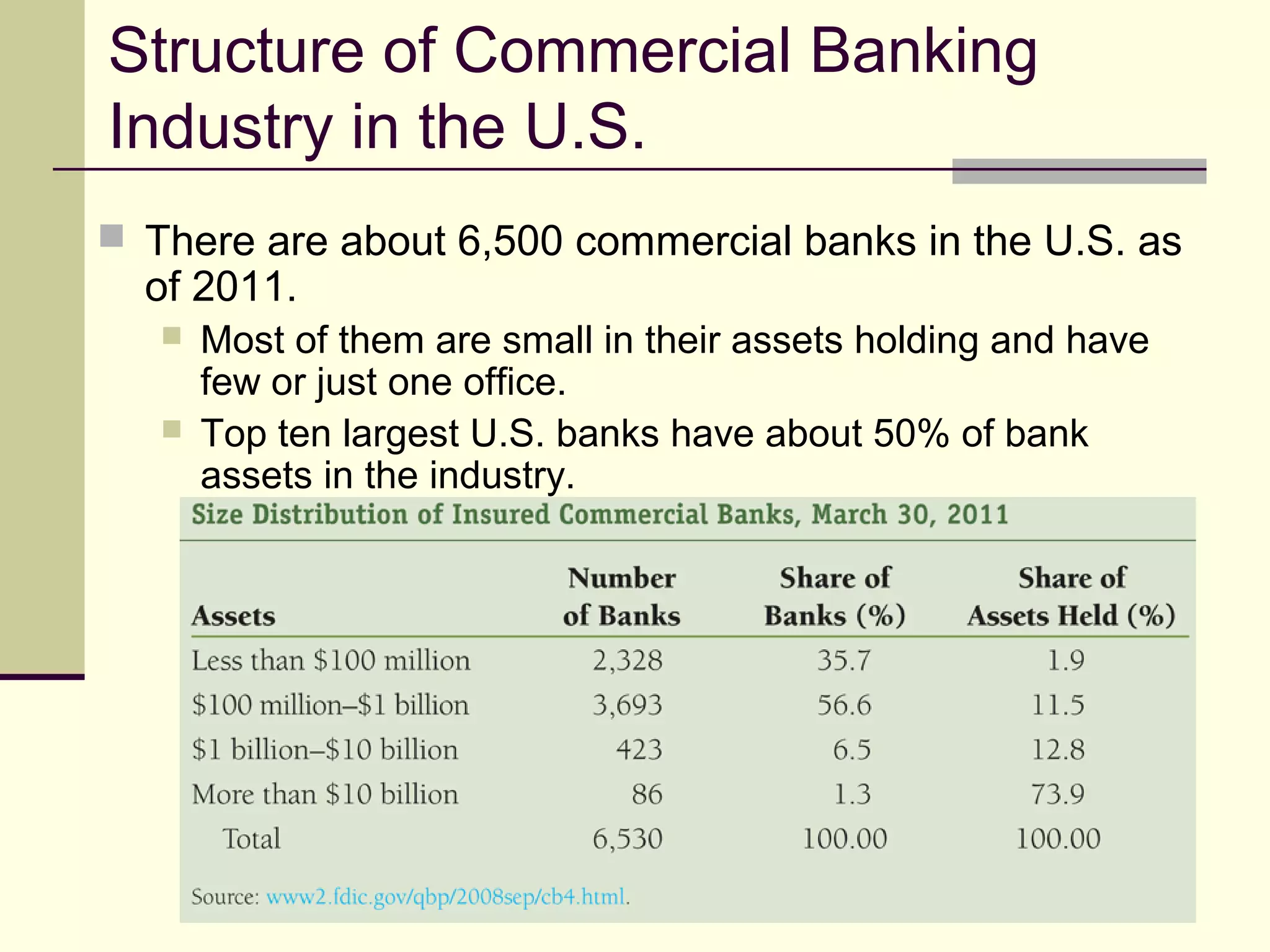Structure of Commercial Banking
Industry in the U.S.
 There are about 6,500 commercial banks in the U.S. as
of 2011.
 Most of them are small in their assets holding and have
few or just one office.
 Top ten largest U.S. banks have about 50% of bank
assets in the industry.
 