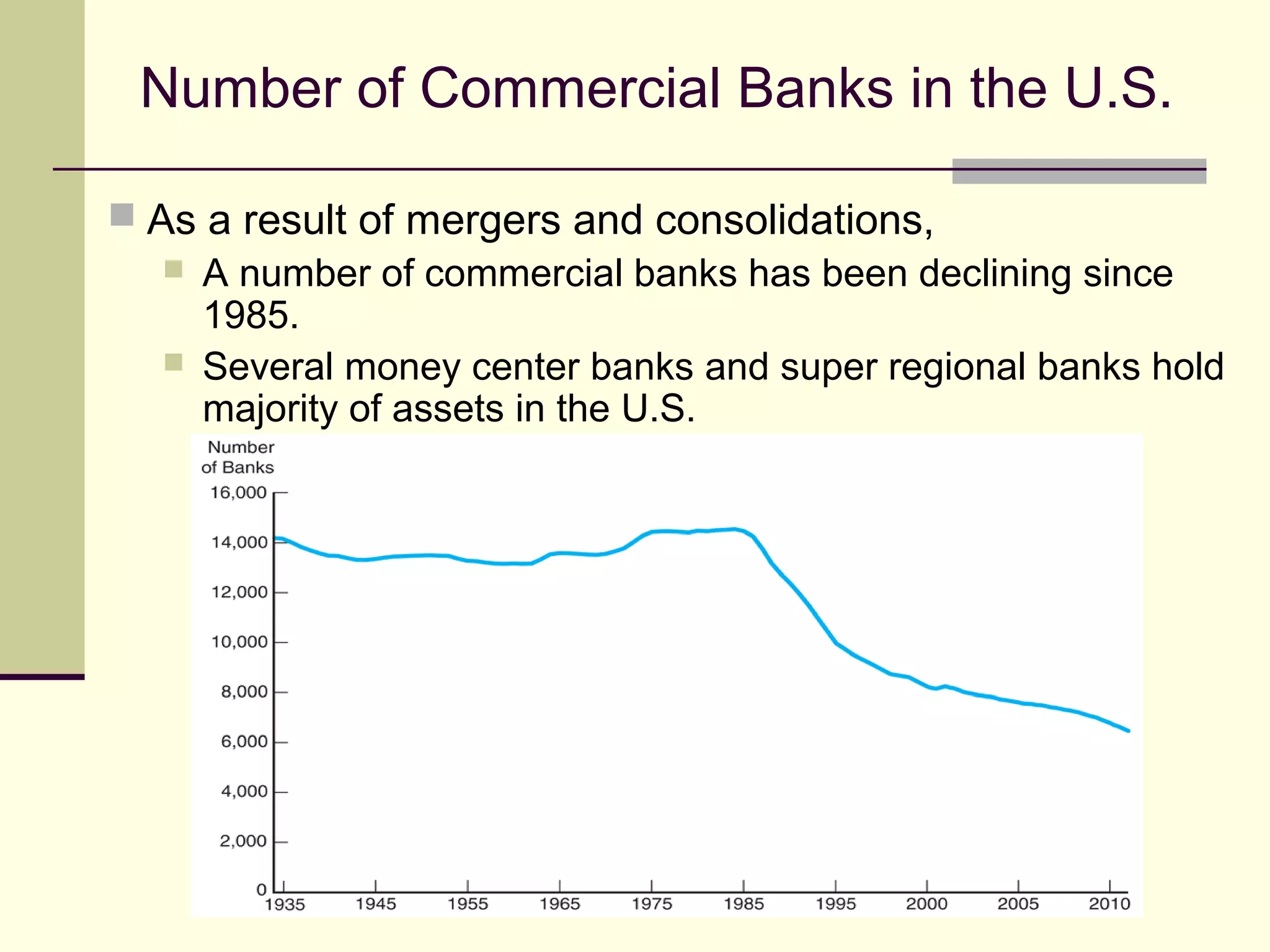 Number of Commercial Banks in the U.S.
 As a result of mergers and consolidations,
 A number of commercial banks has been declining since
1985.
 Several money center banks and super regional banks hold
majority of assets in the U.S.
 