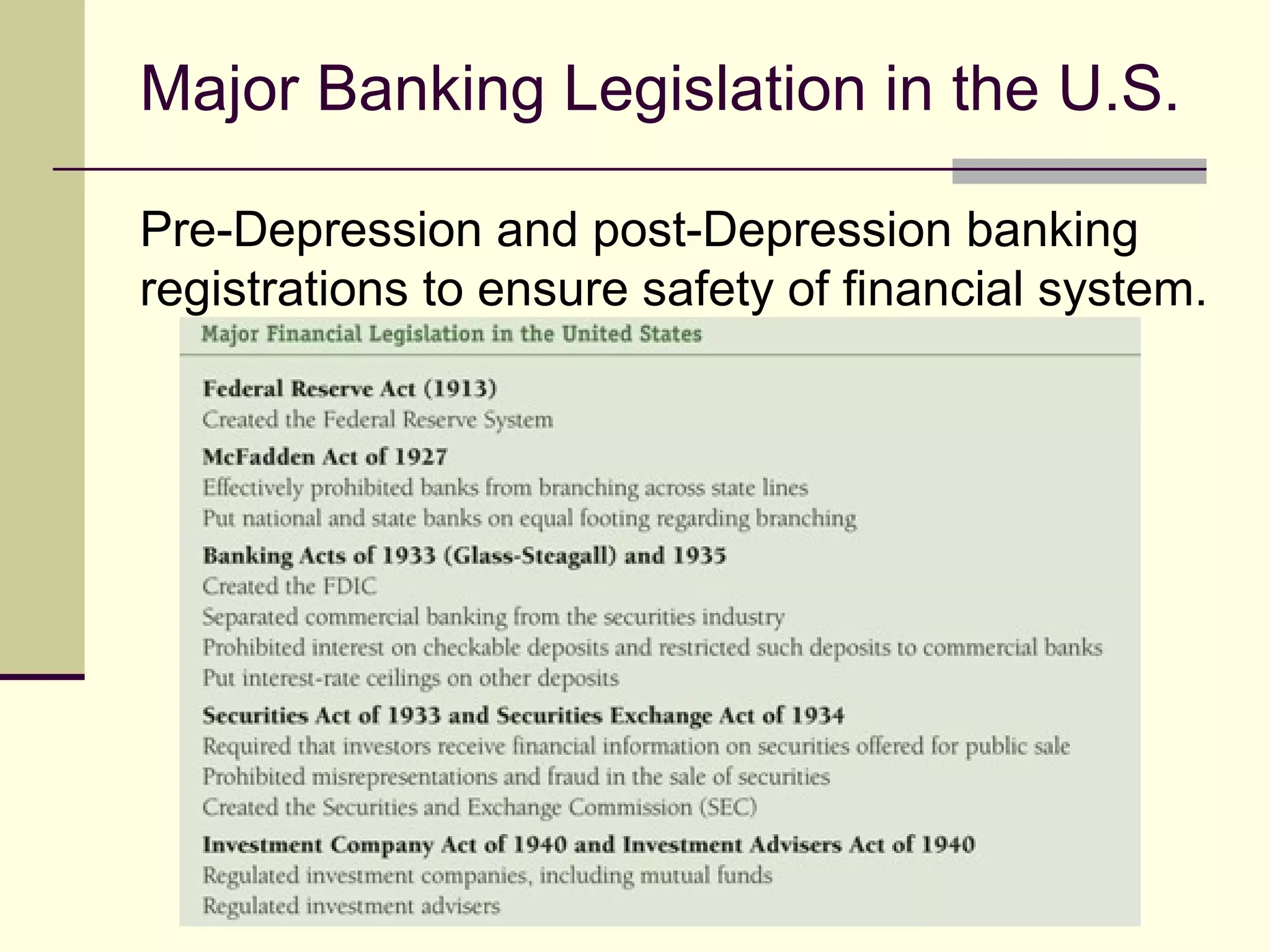 Major Banking Legislation in the U.S.
Pre-Depression and post-Depression banking
registrations to ensure safety of financial system.
 