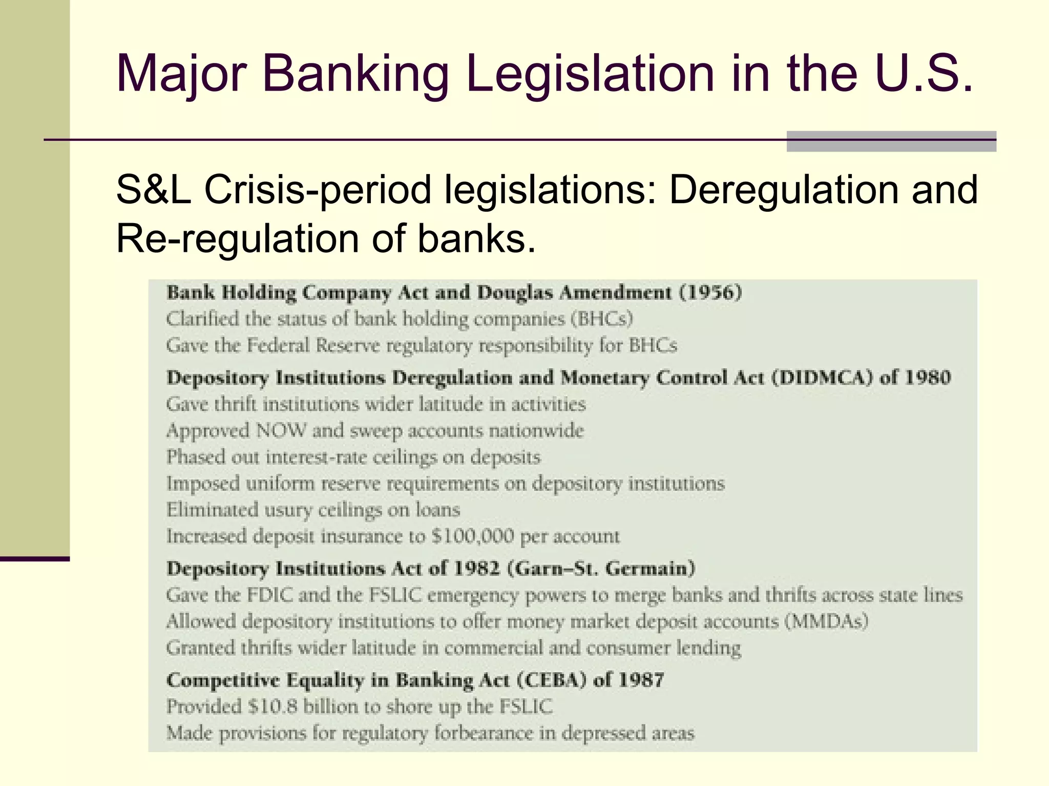 Major Banking Legislation in the U.S.
S&L Crisis-period legislations: Deregulation and
Re-regulation of banks.
 