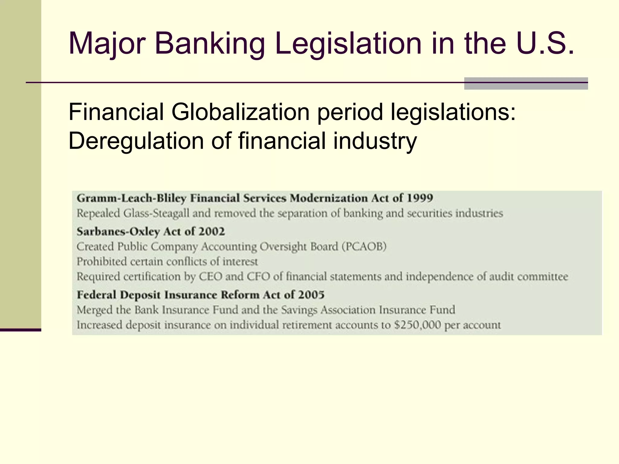 Major Banking Legislation in the U.S.
Financial Globalization period legislations:
Deregulation of financial industry
 