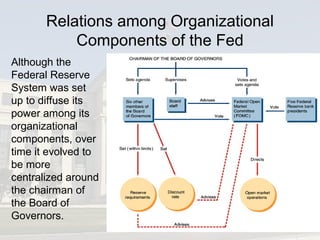 Relations among Organizational
Components of the Fed
Although the
Federal Reserve
System was set
up to diffuse its
power among its
organizational
components, over
time it evolved to
be more
centralized around
the chairman of
the Board of
Governors.
 