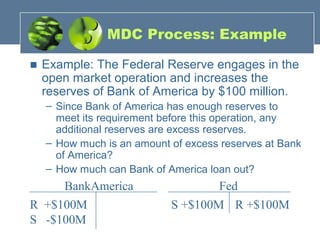 Econ315 Money and Banking: Learning Unit 22: Money Supply Process (2014 ...