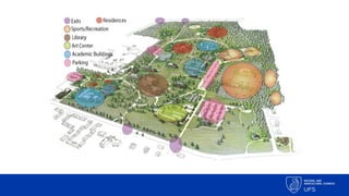 Comprehensive Site Analysis for Urban Development and Planning | PPTX