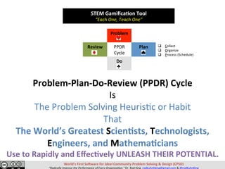 STEM	Gamiﬁca,on	Tool	
“Each	One,	Teach	One”	
Problem	
Review	 PPDR	
Cycle	
Plan	
Do	
World’s	First	So>ware	for	Ideal	Community	Problem	Solving	&	Design	(CPSD)	
“Radically	Improve	the	Performance	of	Every	Organiza=on.”	Dr.	Rod	King.	rodkuhnhking@gmail.com	&	@rodKuhnKing	
Problem-Plan-Do-Review	(PPDR)	Cycle	
Is	
The	Problem	Solving	Heuris@c	or	Habit		
That	
The	World’s	Greatest	Scien,sts,	Technologists,	
Engineers,	and	Mathema,cians	
Use	to	Rapidly	and	Eﬀec,vely	UNLEASH	THEIR	POTENTIAL.	
q  Collect	
q  Organize	
q  Process	(Schedule)	
 