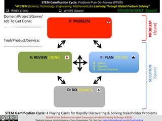 STEM	Gamiﬁca,on	Cycle:	Problem-Plan-Do-Review	(PPDR)	
“All	STEM	(Science;	Technology;	Engineering;	Mathema=cs)	is	Learning	Through	Global	Problem	Solving”	
	
	
World’s	First	So>ware	for	Ideal	Community	Problem	Solving	&	Design	(CPSD)	
“Radically	Improve	the	Performance	of	Every	Organiza=on.”	Dr.	Rod	King.	rodkuhnhking@gmail.com	&	@rodKuhnKing	
P:	PROBLEM																																						
	
	
	
P:	PLAN	(TO	DO)	
	
	
D:	DO	(DOING)		
	
	
	
R:	REVIEW	(DONE)		
	
	
SOLUTION	
(Space)	
PROBLEM	
(Space)	
q  WHEN	(Time)	 q  WHERE	(Space)	 ENVIRONMENT	(Space)	
Domain/Project/Game/	
Job	To	Get	Done:	
…...................................	
	
	
Tool/Product/Service:	
…...................................	
STEM	Gamiﬁca,on	Cycle:	4	Playing	Cards	for	Rapidly	Discovering	&	Solving	Stakeholder	Problems	
q  Collect	
q  Organize	
q  Process	(Schedule)	
 