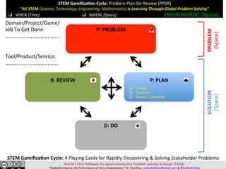 STEM	Gamiﬁca,on	Cycle:	Problem-Plan-Do-Review	(PPDR)	
“All	STEM	(Science;	Technology;	Engineering;	Mathema=cs)	is	Learning	Through	Global	Problem	Solving”	
	
	
World’s	First	So>ware	for	Ideal	Community	Problem	Solving	&	Design	(CPSD)	
“Radically	Improve	the	Performance	of	Every	Organiza=on.”	Dr.	Rod	King.	rodkuhnhking@gmail.com	&	@rodKuhnKing	
P:	PROBLEM																																						
	
	
	
P:	PLAN	
	
	
D:	DO		
	
	
	
R:	REVIEW		
	
	
SOLUTION	
(Space)	
PROBLEM	
(Space)	
q  WHEN	(Time)	 q  WHERE	(Space)	 ENVIRONMENT	(Space)	
Domain/Project/Game/	
Job	To	Get	Done:	
…...................................	
	
	
Tool/Product/Service:	
…...................................	
STEM	Gamiﬁca,on	Cycle:	4	Playing	Cards	for	Rapidly	Discovering	&	Solving	Stakeholder	Problems	
q  Collect	
q  Organize	
q  Process	(Schedule)	
 