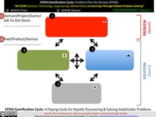 STEM	Gamiﬁca,on	Cycle:	Problem-Plan-Do-Review	(PPDR)	
“All	STEM	(Science;	Technology;	Engineering;	Mathema=cs)	is	Learning	Through	Global	Problem	Solving”	
	
	
World’s	First	So>ware	for	Ideal	Community	Problem	Solving	&	Design	(CPSD)	
“Radically	Improve	the	Performance	of	Every	Organiza=on.”	Dr.	Rod	King.	rodkuhnhking@gmail.com	&	@rodKuhnKing	
	
	
	
	
	
	
	
	
	
	
SOLUTION	
(Space)	
PROBLEM	
(Space)	
q  WHEN	(Time)	 q  WHERE	(Space)	 ENVIRONMENT	(Space)	
Domain/Project/Game/	
Job	To	Get	Done:	
…...................................	
	
	
Tool/Product/Service:	
…...................................	
STEM	Gamiﬁca,on	Cycle:	4	Playing	Cards	for	Rapidly	Discovering	&	Solving	Stakeholder	Problems	
4
1
3
2
B
A
 