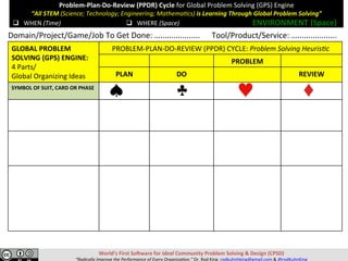 World’s	First	So>ware	for	Ideal	Community	Problem	Solving	&	Design	(CPSD)	
“Radically	Improve	the	Performance	of	Every	Organiza=on.”	Dr.	Rod	King.	rodkuhnhking@gmail.com	&	@rodKuhnKing	
q  WHEN	(Time)	
Problem-Plan-Do-Review	(PPDR)	Cycle	for	Global	Problem	Solving	(GPS)	Engine	
“All	STEM	(Science;	Technology;	Engineering;	Mathema=cs)	is	Learning	Through	Global	Problem	Solving”	
	
	q  WHEN	(Time)	 q  WHERE	(Space)	 ENVIRONMENT	(Space)	
GLOBAL	PROBLEM	
SOLVING	(GPS)	ENGINE:		
4	Parts/	
Global	Organizing	Ideas	
PROBLEM-PLAN-DO-REVIEW	(PPDR)	CYCLE:	Problem	Solving	Heuris=c	
PROBLEM	
PLAN	 DO	 REVIEW	
SYMBOL	OF	SUIT,	CARD	OR	PHASE	 	
	
Domain/Project/Game/Job	To	Get	Done:	…..................						Tool/Product/Service:	…..................		
 