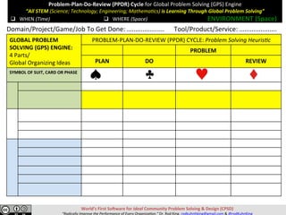World’s	First	So>ware	for	Ideal	Community	Problem	Solving	&	Design	(CPSD)	
“Radically	Improve	the	Performance	of	Every	Organiza=on.”	Dr.	Rod	King.	rodkuhnhking@gmail.com	&	@rodKuhnKing	
q  WHEN	(Time)	
Problem-Plan-Do-Review	(PPDR)	Cycle	for	Global	Problem	Solving	(GPS)	Engine	
“All	STEM	(Science;	Technology;	Engineering;	Mathema=cs)	is	Learning	Through	Global	Problem	Solving”	
	
	q  WHEN	(Time)	 q  WHERE	(Space)	 ENVIRONMENT	(Space)	
GLOBAL	PROBLEM	
SOLVING	(GPS)	ENGINE:		
4	Parts/	
Global	Organizing	Ideas	
PROBLEM-PLAN-DO-REVIEW	(PPDR)	CYCLE:	Problem	Solving	Heuris=c	
PROBLEM	
PLAN	 DO	 REVIEW	
SYMBOL	OF	SUIT,	CARD	OR	PHASE	 	
	
Domain/Project/Game/Job	To	Get	Done:	…..................						Tool/Product/Service:	…..................		
 