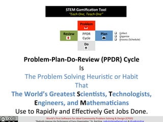 STEM	Gamiﬁca,on	Tool	
“Each	One,	Teach	One”	
Problem	
Review	 PPDR	
Cycle	
Plan	
Do	
World’s	First	So>ware	for	Ideal	Community	Problem	Solving	&	Design	(CPSD)	
“Radically	Improve	the	Performance	of	Every	Organiza=on.”	Dr.	Rod	King.	rodkuhnhking@gmail.com	&	@rodKuhnKing	
Problem-Plan-Do-Review	(PPDR)	Cycle	
Is	
The	Problem	Solving	Heuris@c	or	Habit		
That	
The	World’s	Greatest	Scien,sts,	Technologists,	
Engineers,	and	Mathema,cians	
Use	to	Rapidly	and	Eﬀec@vely	Get	Jobs	Done.	
q  Collect	
q  Organize	
q  Process	(Schedule)	
 