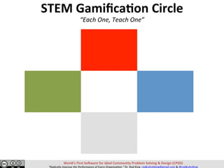 STEM	Gamiﬁca,on	Circle	
“Each	One,	Teach	One”	
World’s	First	So>ware	for	Ideal	Community	Problem	Solving	&	Design	(CPSD)	
“Radically	Improve	the	Performance	of	Every	Organiza=on.”	Dr.	Rod	King.	rodkuhnhking@gmail.com	&	@rodKuhnKing	
 