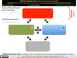 STEM	Gamiﬁca,on	Cycle:	Problem-Plan-Do-Review	(PPDR)	
“All	STEM	(Science;	Technology;	Engineering;	Mathema=cs)	is	Learning	Through	Global	Problem	Solving”	
	
	
World’s	First	So>ware	for	Ideal	Community	Problem	Solving	&	Design	(CPSD)	
“Radically	Improve	the	Performance	of	Every	Organiza=on.”	Dr.	Rod	King.	rodkuhnhking@gmail.com	&	@rodKuhnKing	
																																						
	
	
	
	
	
	
	
	
	
	
PROBLEM	
(Space)	
q  WHEN	(Time)	 q  WHERE	(Space)	 ENVIRONMENT	(Space)	
Domain/Project/Game/	
Job	To	Get	Done:	
…...................................	
	
	
Tool/Product/Service:	
…...................................	
STEM	Gamiﬁca,on	Cycle:	4	Playing	Cards	for	Rapidly	Discovering	&	Solving	Stakeholder	Problems	
 