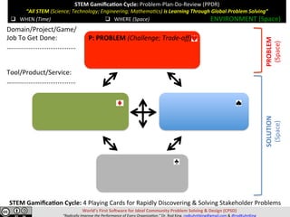 STEM	Gamiﬁca,on	Cycle:	Problem-Plan-Do-Review	(PPDR)	
“All	STEM	(Science;	Technology;	Engineering;	Mathema=cs)	is	Learning	Through	Global	Problem	Solving”	
	
	
World’s	First	So>ware	for	Ideal	Community	Problem	Solving	&	Design	(CPSD)	
“Radically	Improve	the	Performance	of	Every	Organiza=on.”	Dr.	Rod	King.	rodkuhnhking@gmail.com	&	@rodKuhnKing	
P:	PROBLEM	(Challenge;	Trade-oﬀ)																																						
	
	
	
	
	
	
	
	
	
	
PROBLEM	
(Space)	
q  WHEN	(Time)	 q  WHERE	(Space)	
SOLUTION	
(Space)	
ENVIRONMENT	(Space)	
Domain/Project/Game/	
Job	To	Get	Done:	
…...................................	
	
	
Tool/Product/Service:	
…...................................	
STEM	Gamiﬁca,on	Cycle:	4	Playing	Cards	for	Rapidly	Discovering	&	Solving	Stakeholder	Problems	
 