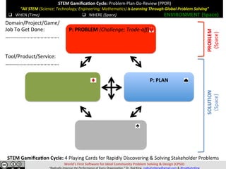 STEM	Gamiﬁca,on	Cycle:	Problem-Plan-Do-Review	(PPDR)	
“All	STEM	(Science;	Technology;	Engineering;	Mathema=cs)	is	Learning	Through	Global	Problem	Solving”	
	
	
World’s	First	So>ware	for	Ideal	Community	Problem	Solving	&	Design	(CPSD)	
“Radically	Improve	the	Performance	of	Every	Organiza=on.”	Dr.	Rod	King.	rodkuhnhking@gmail.com	&	@rodKuhnKing	
P:	PROBLEM	(Challenge;	Trade-oﬀ)																																						
	
	
	
P:	PLAN	
	
	
	
	
	
	
	
SOLUTION	
(Space)	
PROBLEM	
(Space)	
q  WHEN	(Time)	 q  WHERE	(Space)	 ENVIRONMENT	(Space)	
Domain/Project/Game/	
Job	To	Get	Done:	
…...................................	
	
	
Tool/Product/Service:	
…...................................	
STEM	Gamiﬁca,on	Cycle:	4	Playing	Cards	for	Rapidly	Discovering	&	Solving	Stakeholder	Problems	
 