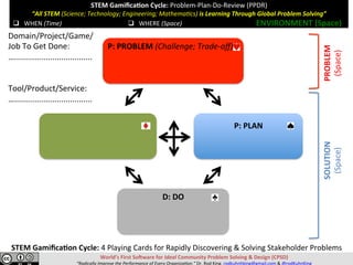 STEM	Gamiﬁca,on	Cycle:	Problem-Plan-Do-Review	(PPDR)	
“All	STEM	(Science;	Technology;	Engineering;	Mathema=cs)	is	Learning	Through	Global	Problem	Solving”	
	
	
World’s	First	So>ware	for	Ideal	Community	Problem	Solving	&	Design	(CPSD)	
“Radically	Improve	the	Performance	of	Every	Organiza=on.”	Dr.	Rod	King.	rodkuhnhking@gmail.com	&	@rodKuhnKing	
P:	PROBLEM	(Challenge;	Trade-oﬀ)																																						
	
	
	
P:	PLAN	
	
	
D:	DO		
	
	
	
	
	
SOLUTION	
(Space)	
PROBLEM	
(Space)	
q  WHEN	(Time)	 q  WHERE	(Space)	 ENVIRONMENT	(Space)	
Domain/Project/Game/	
Job	To	Get	Done:	
…...................................	
	
	
Tool/Product/Service:	
…...................................	
STEM	Gamiﬁca,on	Cycle:	4	Playing	Cards	for	Rapidly	Discovering	&	Solving	Stakeholder	Problems	
 