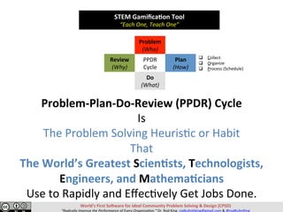 Problem	
(Who)	
Review	
(Why)	
PPDR	
Cycle	
Plan	
(How)	
Do	
(What)	
World’s	First	So>ware	for	Ideal	Community	Problem	Solving	&	Design	(CPSD)	
“Radically	Improve	the	Performance	of	Every	Organiza=on.”	Dr.	Rod	King.	rodkuhnhking@gmail.com	&	@rodKuhnKing	
STEM	Gamiﬁca,on	Tool	
“Each	One,	Teach	One”	
Problem-Plan-Do-Review	(PPDR)	Cycle	
Is	
The	Problem	Solving	Heuris@c	or	Habit		
That	
The	World’s	Greatest	Scien,sts,	Technologists,	
Engineers,	and	Mathema,cians	
Use	to	Rapidly	and	Eﬀec@vely	Get	Jobs	Done.	
q  Collect	
q  Organize	
q  Process	(Schedule)	
 