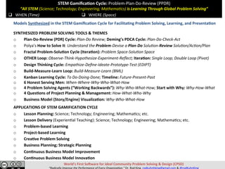 Models	Synthesized	in	the	STEM	Gamiﬁca,on	Cycle	for	Facilita,ng	Problem	Solving,	Learning,	and	Presenta,on	
	
SYNTHESIZED	PROBLEM	SOLVING	TOOLS	&	THEMES	
o  		Plan-Do-Review	(PDR)	Cycle:	Plan-Do	Review;	Deming’s	PDCA	Cycle:	Plan-Do-Check-Act	
o  		Polya’s	How	to	Solve	It:	Understand	the	Problem-Devise	a	Plan-Do	Solu=on-Review	Solu=on/Ac=on/Plan	
o  		Fractal	Problem-Solu,on	Cycle	(Itera,on):	Problem	Space-Solu=on	Space	
o  		OTHER	Loop:	Observe-Think-Hypothesize-Experiment-Reﬂect;	Itera,on:	Single	Loop;	Double	Loop	(Pivot)	
o  		Design	Thinking	Cycle:	Empathize-Deﬁne-Ideate-Prototype-Test	(EDIPT)	
o  		Build-Measure-Learn	Loop:	Build-Measure-Learn	(BML)	
o  		Kanban	Learning	Cycle:	To	Do-Doing-Done;	Timeline:	Future-Present-Past	
o  		6	Honest	Serving	Men:	When-Where-Why-Who-What-How	
o  		4	Problem	Solving	Agents	(“Working	Backwards”):	Why-Who-What-How;	Start	with	Why:	Why-How-What	
o  		4	Ques,ons	of	Project	Planning	&	Management:	How-What-Who-Why	
o  		Business	Model	(Story/Engine)	Visualiza,on:	Why-Who-What-How	
	
APPLICATIONS	OF	STEM	GAMIFICATION	CYCLE	
o  		Lesson	Planning:	Science;	Technology;	Engineering;	Mathema@cs;	etc.	
o  		Lesson	Delivery	(Experien@al	Teaching):	Science;	Technology;	Engineering;	Mathema@cs;	etc.	
o  		Problem-based	Learning	
o  		Project-based	Learning	
o  		Crea,ve	Problem	Solving	
o  		Business	Planning;	Strategic	Planning	
o  		Con,nuous	Business	Model	Improvement	
o  		Con,nuous	Business	Model	Innova,on	
STEM	Gamiﬁca,on	Cycle:	Problem-Plan-Do-Review	(PPDR)	
“All	STEM	(Science;	Technology;	Engineering;	Mathema=cs)	is	Learning	Through	Global	Problem	Solving”	
	
	q  WHEN	(Time)	 q  WHERE	(Space)	
World’s	First	So>ware	for	Ideal	Community	Problem	Solving	&	Design	(CPSD)	
“Radically	Improve	the	Performance	of	Every	Organiza=on.”	Dr.	Rod	King.	rodkuhnhking@gmail.com	&	@rodKuhnKing	
 
