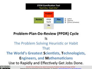 Problem	
(Cue)	
Review	
(Reward)	
PPDR	
Cycle	
Plan	
(Think)	
Do	
(Act)	
World’s	First	So>ware	for	Ideal	Community	Problem	Solving	&	Design	(CPSD)	
“Radically	Improve	the	Performance	of	Every	Organiza=on.”	Dr.	Rod	King.	rodkuhnhking@gmail.com	&	@rodKuhnKing	
STEM	Gamiﬁca,on	Tool	
“Each	One,	Teach	One”	
Problem-Plan-Do-Review	(PPDR)	Cycle	
Is	
The	Problem	Solving	Heuris@c	or	Habit		
That	
The	World’s	Greatest	Scien,sts,	Technologists,	
Engineers,	and	Mathema,cians	
Use	to	Rapidly	and	Eﬀec@vely	Get	Jobs	Done.	
q  Collect	
q  Organize	
q  Process	(Schedule)	
 