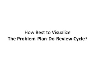 How	Best	to	Visualize		
The	Problem-Plan-Do-Review	Cycle?	
 